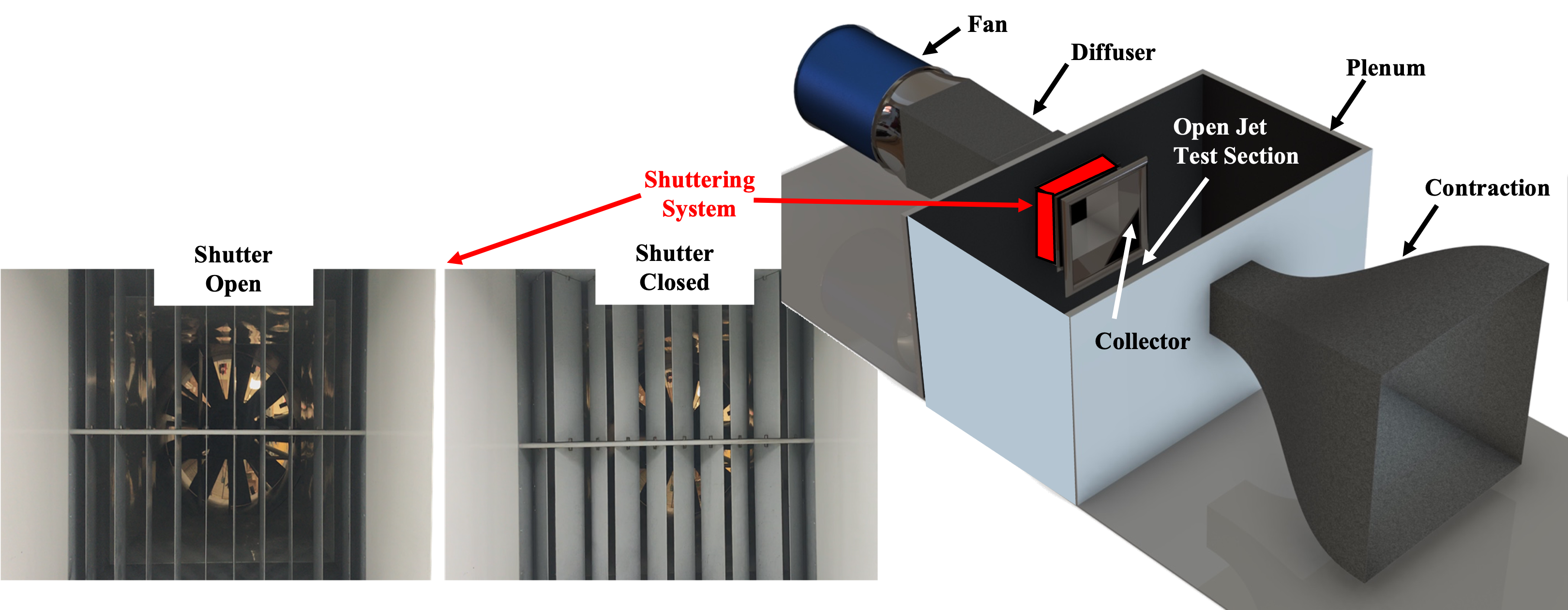 Wind tunnel shuttering system